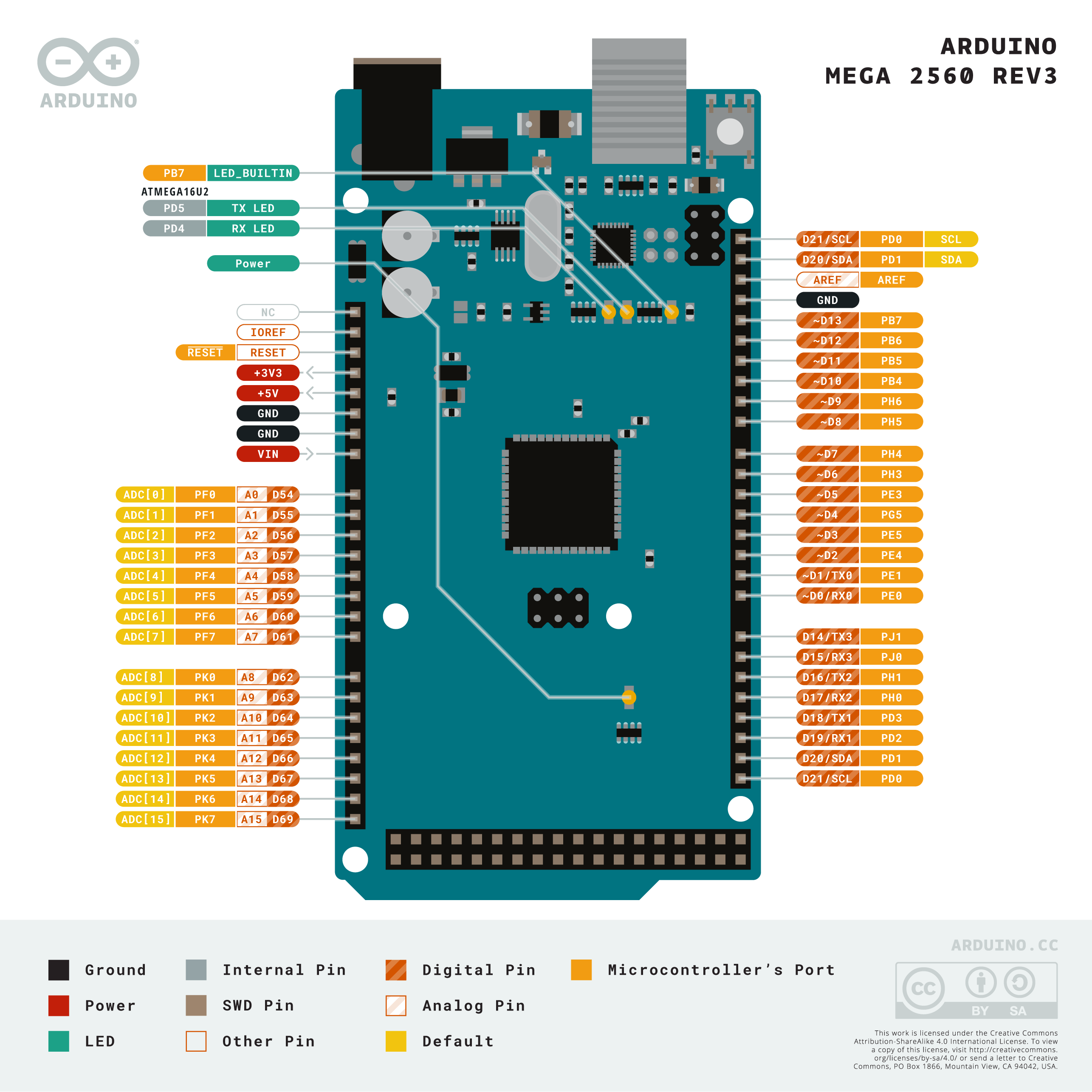 Arduino Mega 2560 Pins - Elektrotechnik-Rechner.at